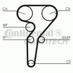 Belt tensioner kit + Water pump